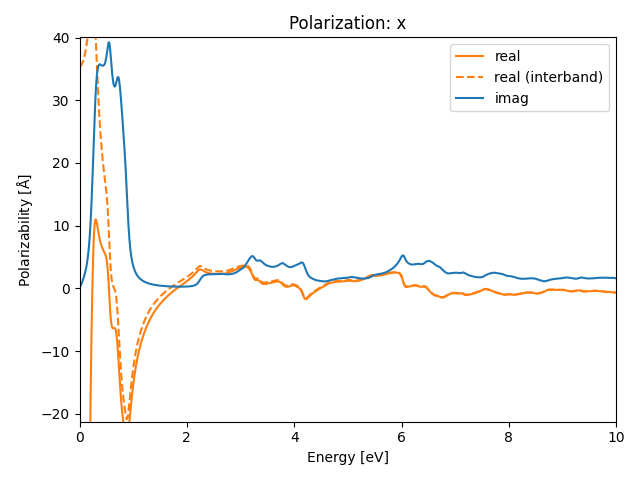 AB2/1PtI2/3/rpa-pol-x.png