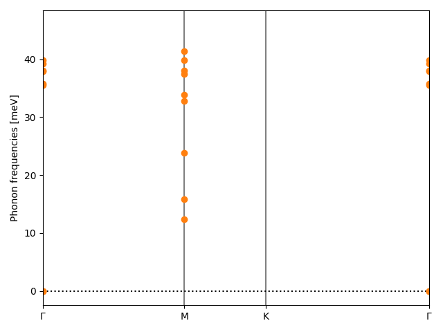 AB2/1PtS2/1/phonon_bs.png