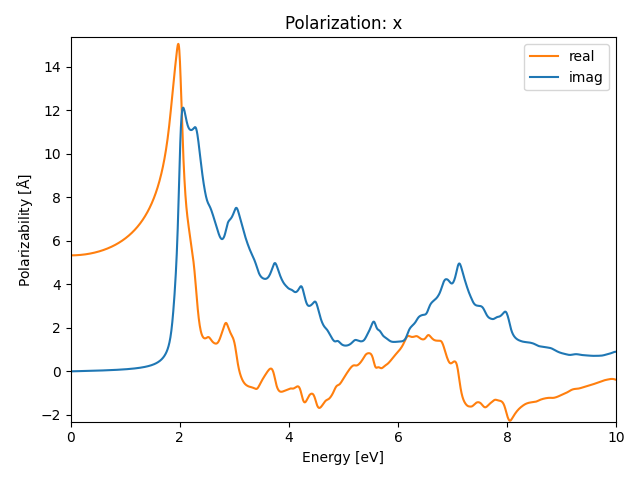 AB2/1PtS2/1/rpa-pol-x.png