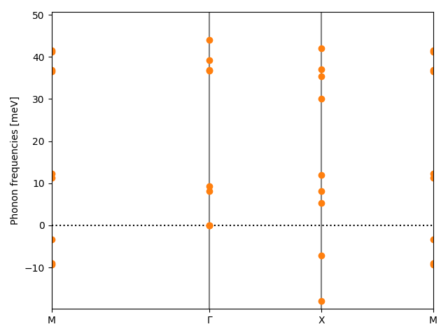 AB2/1PtS2/2/phonon_bs.png