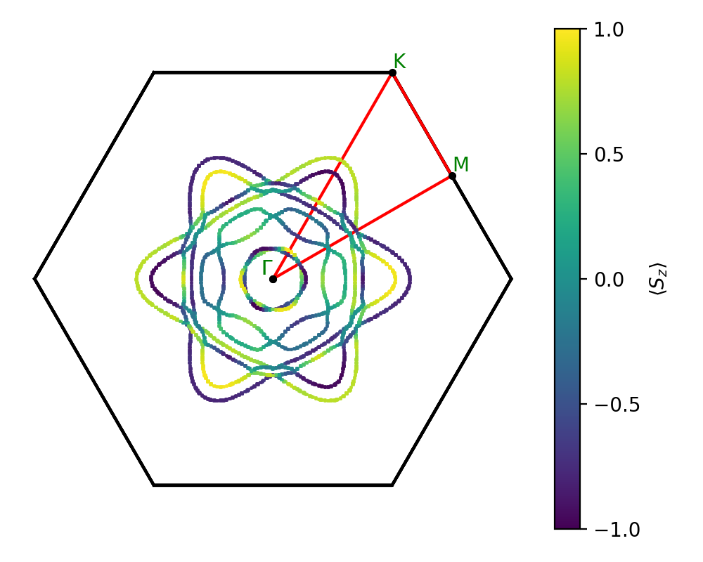 AB2/1PtS2/3/fermi_surface.png