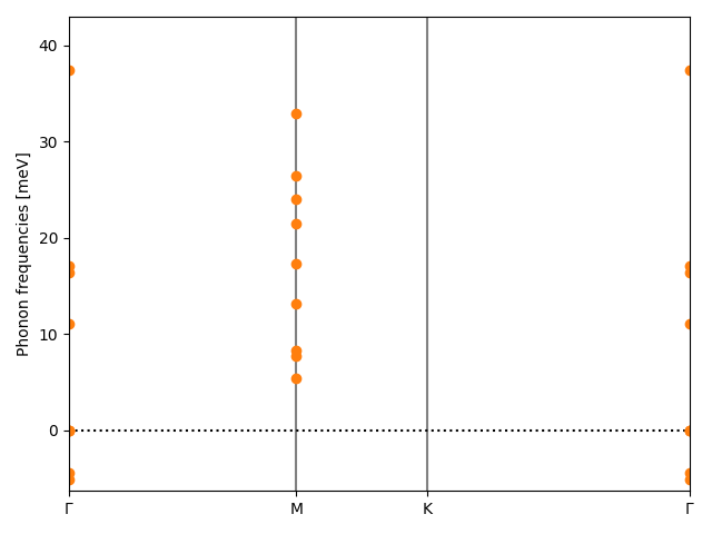 AB2/1PtS2/3/phonon_bs.png