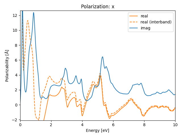 AB2/1PtS2/3/rpa-pol-x.png