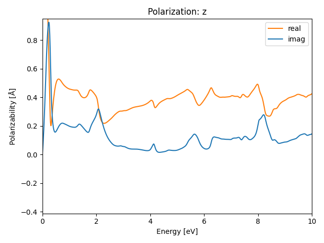 AB2/1PtS2/3/rpa-pol-z.png