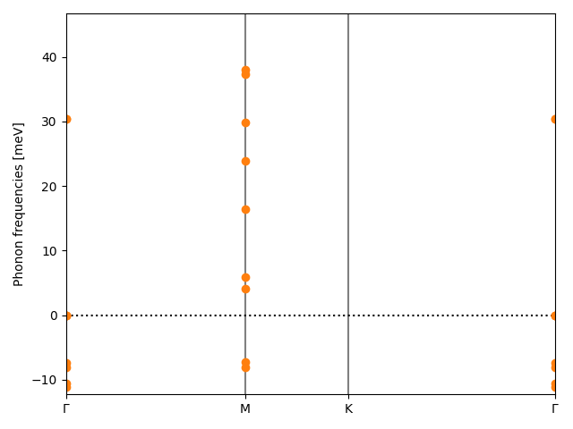 AB2/1SCu2/1/phonon_bs.png