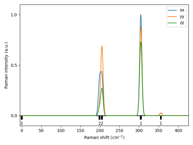 AB2/1SnS2/1/Raman.png