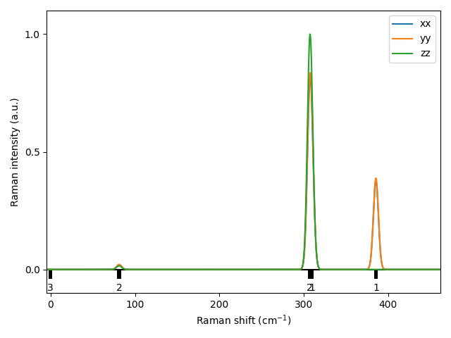 AB2/1SnS2/2/Raman.png