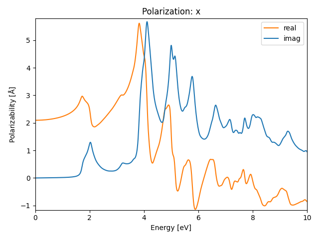 AB2/1SnS2/2/rpa-pol-x.png