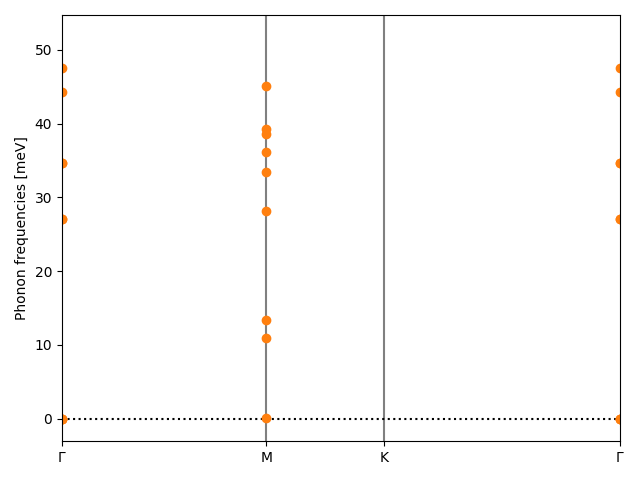 AB2/1TaS2/1/phonon_bs.png