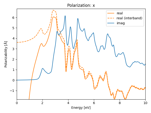 AB2/1TaS2/1/rpa-pol-x.png