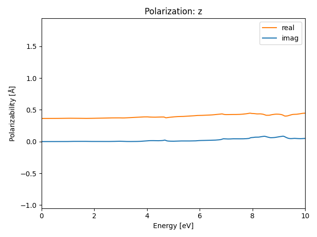 AB2/1TaS2/1/rpa-pol-z.png