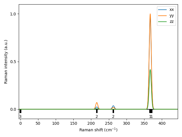 AB2/1TaS2/2/Raman.png