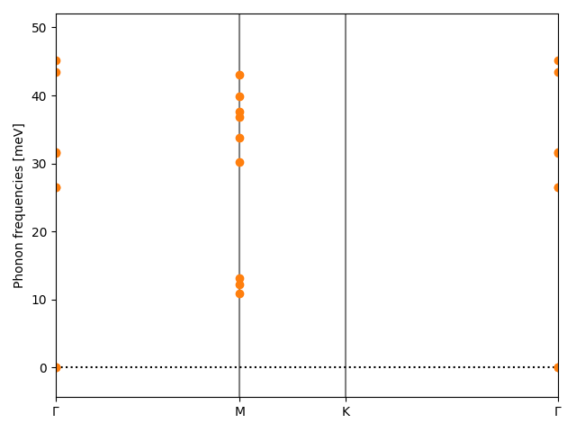 AB2/1TaS2/2/phonon_bs.png