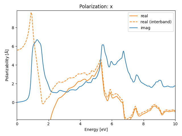 AB2/1TaS2/2/rpa-pol-x.png