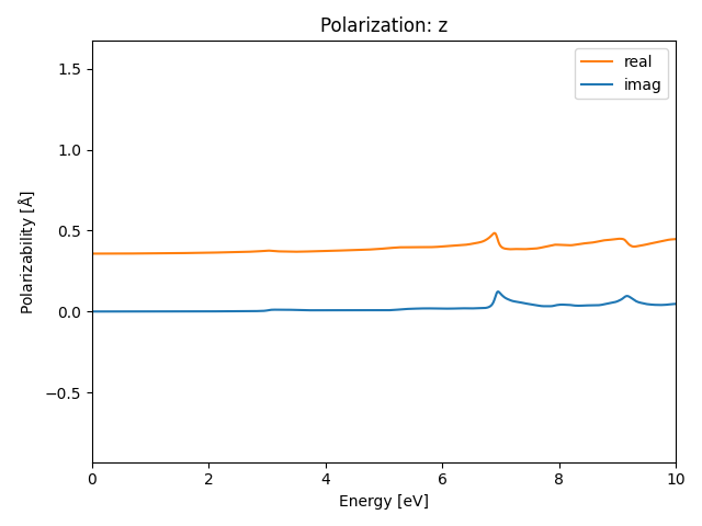 AB2/1TaS2/2/rpa-pol-z.png