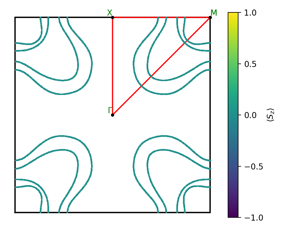 AB2/1TaS2/3/fermi_surface.png