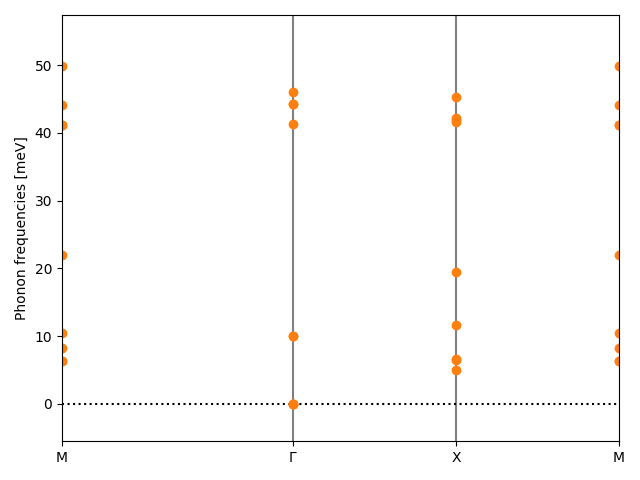 AB2/1TaS2/3/phonon_bs.png