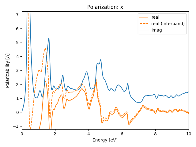 AB2/1TaS2/3/rpa-pol-x.png