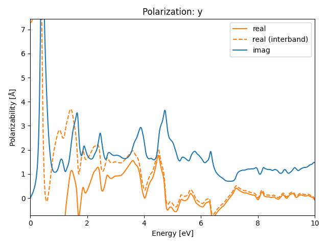 AB2/1TaS2/3/rpa-pol-y.png