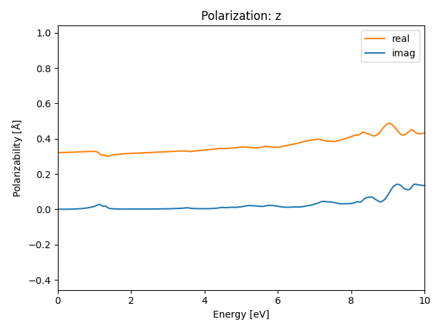 AB2/1TaS2/3/rpa-pol-z.png