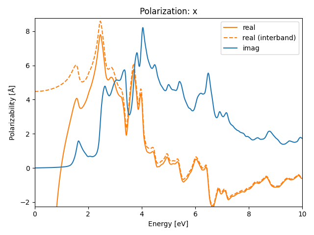 AB2/1TaSe2/1/rpa-pol-x.png