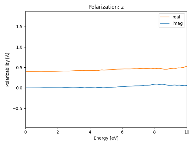 AB2/1TaSe2/1/rpa-pol-z.png