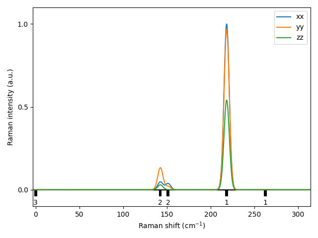 AB2/1TaSe2/2/Raman.png