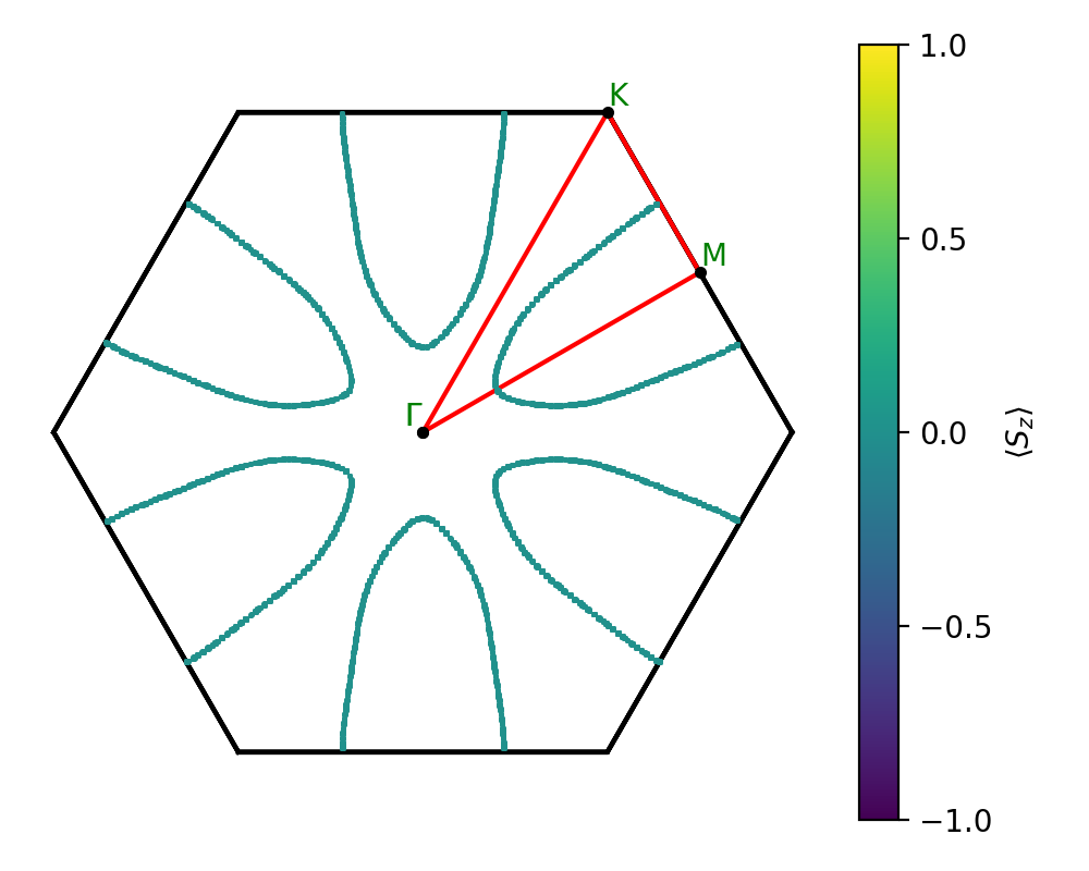 AB2/1TaSe2/2/fermi_surface.png