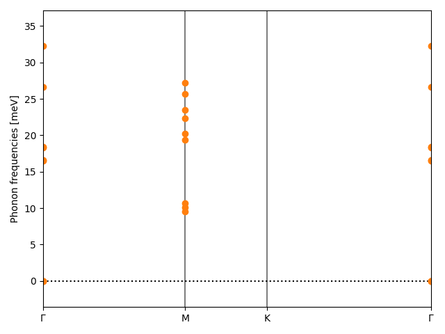 AB2/1TaSe2/2/phonon_bs.png