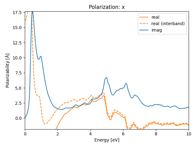 AB2/1TaSe2/2/rpa-pol-x.png