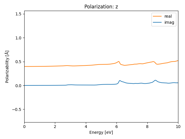 AB2/1TaSe2/2/rpa-pol-z.png