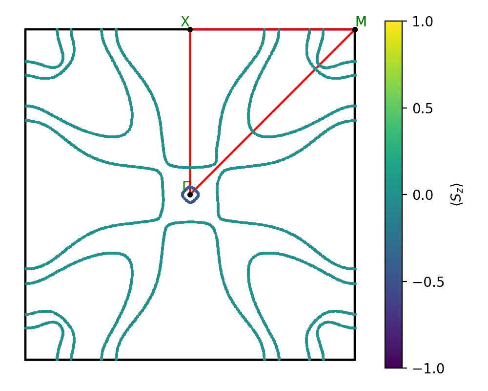 AB2/1TaSe2/3/fermi_surface.png