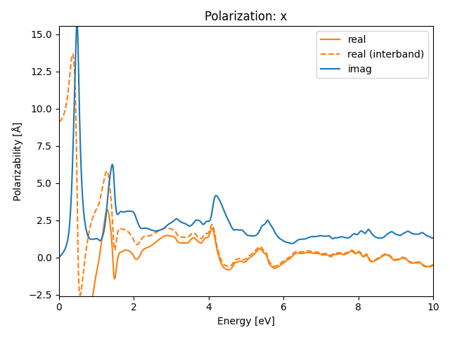 AB2/1TaSe2/3/rpa-pol-x.png