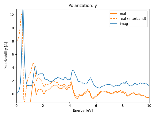 AB2/1TaSe2/3/rpa-pol-y.png