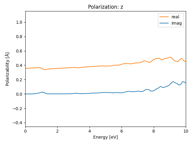 AB2/1TaSe2/3/rpa-pol-z.png