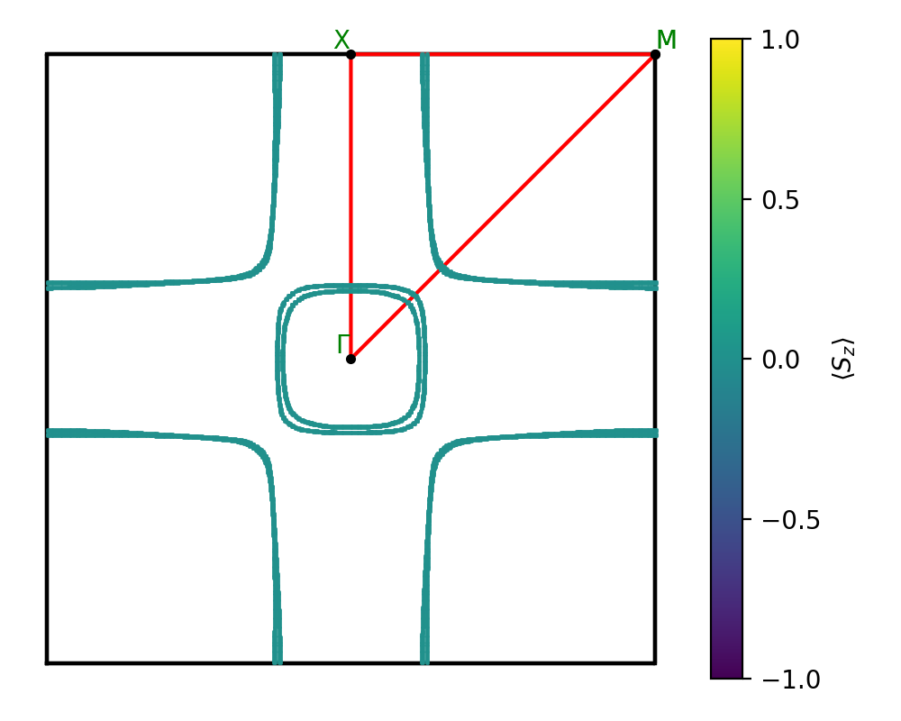 AB2/1YSe2/1/fermi_surface.png