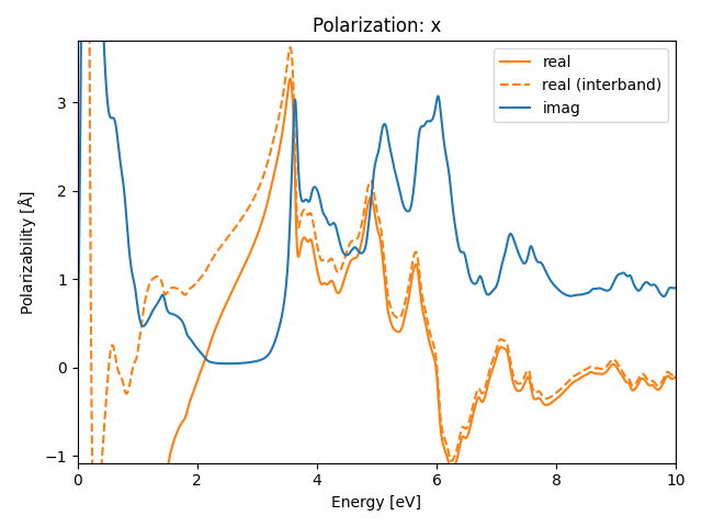 AB2/1YSe2/1/rpa-pol-x.png