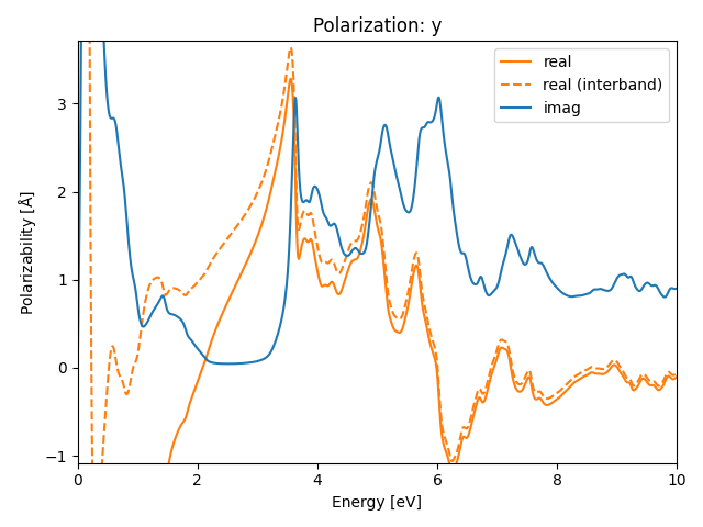 AB2/1YSe2/1/rpa-pol-y.png