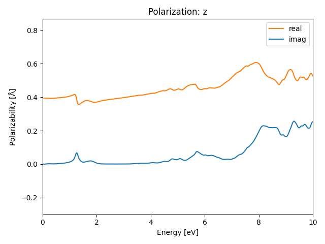 AB2/1YSe2/1/rpa-pol-z.png