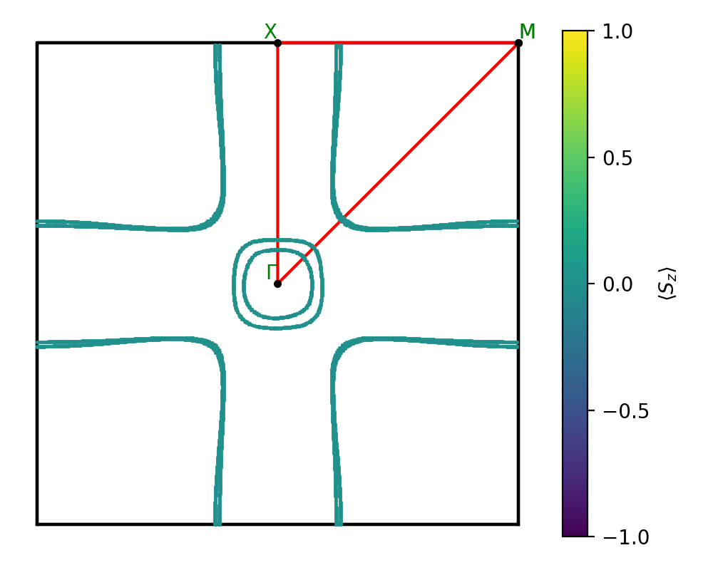 AB2/1YTe2/1/fermi_surface.png