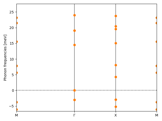 AB2/1YTe2/1/phonon_bs.png