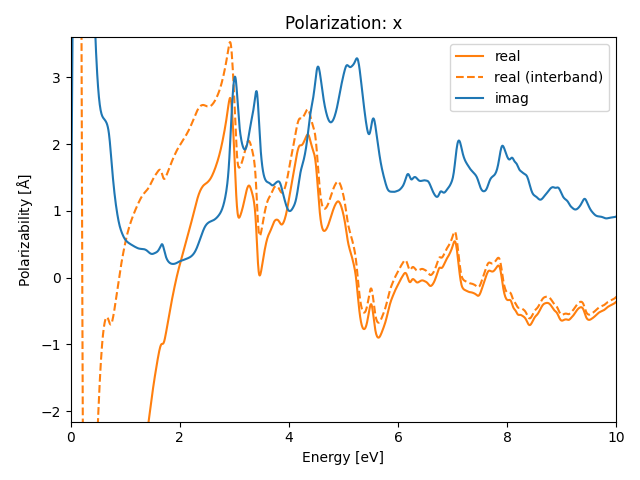 AB2/1YTe2/1/rpa-pol-x.png