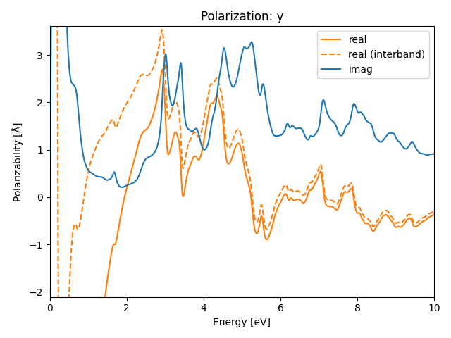 AB2/1YTe2/1/rpa-pol-y.png