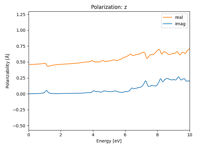 AB2/1YTe2/1/rpa-pol-z.png