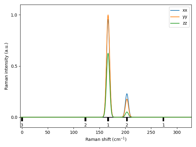 AB2/1ZrBr2/1/Raman.png