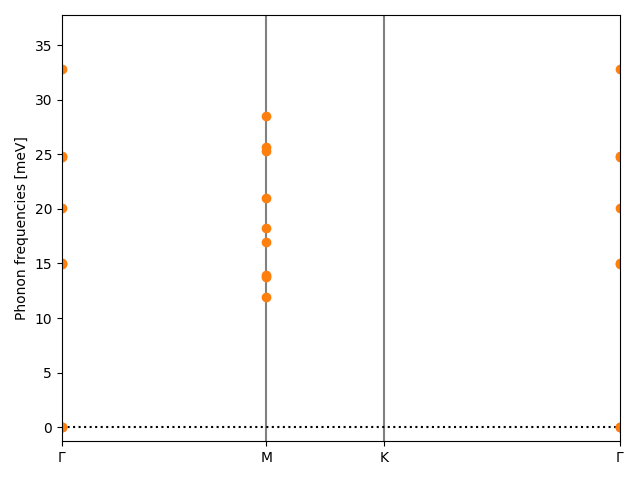 AB2/1ZrBr2/1/phonon_bs.png