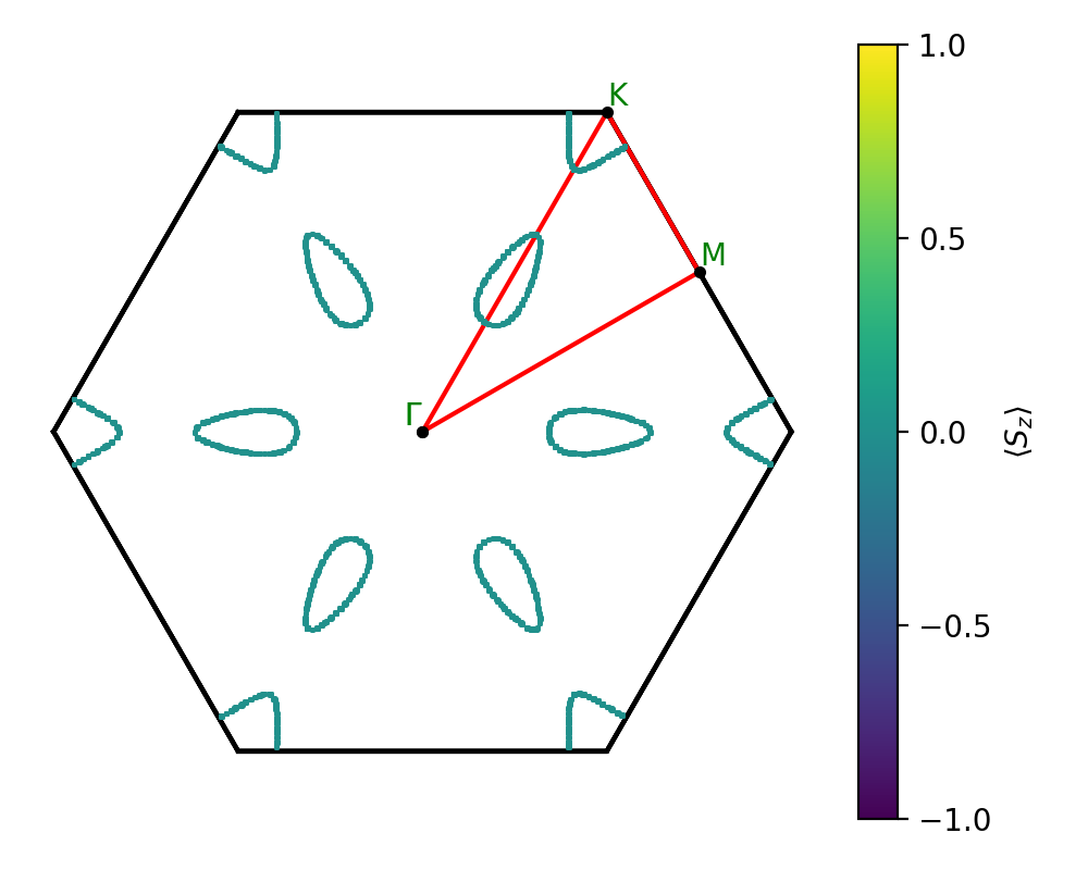 AB2/1ZrBr2/2/fermi_surface.png