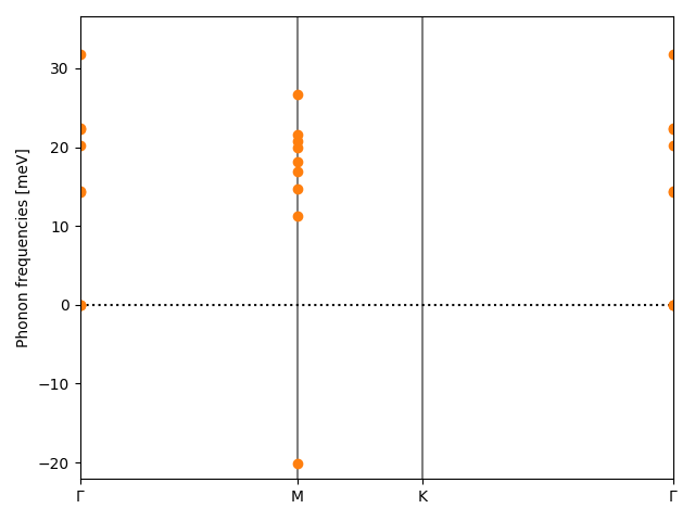 AB2/1ZrBr2/2/phonon_bs.png