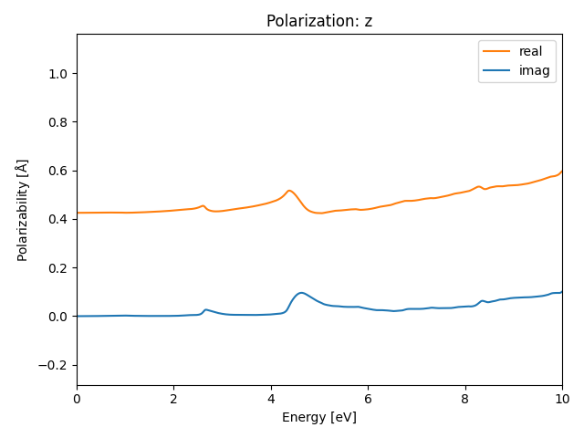 AB2/1ZrBr2/2/rpa-pol-z.png