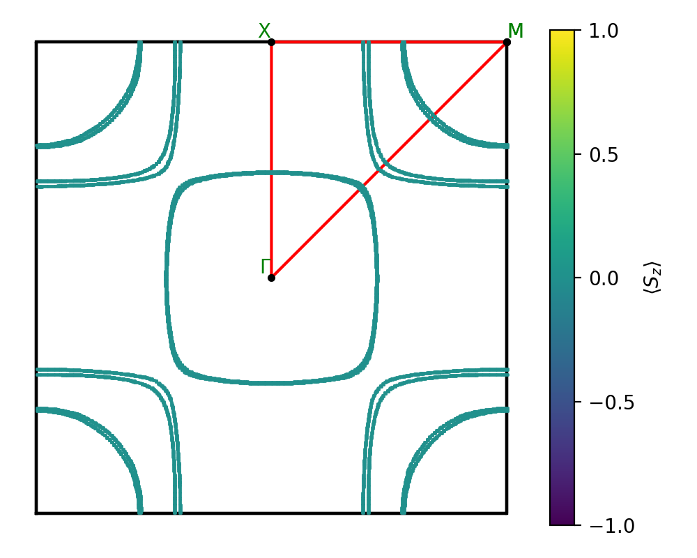 AB2/1ZrBr2/3/fermi_surface.png